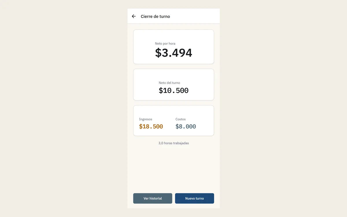 Close the shift and see what you actually netted per hour